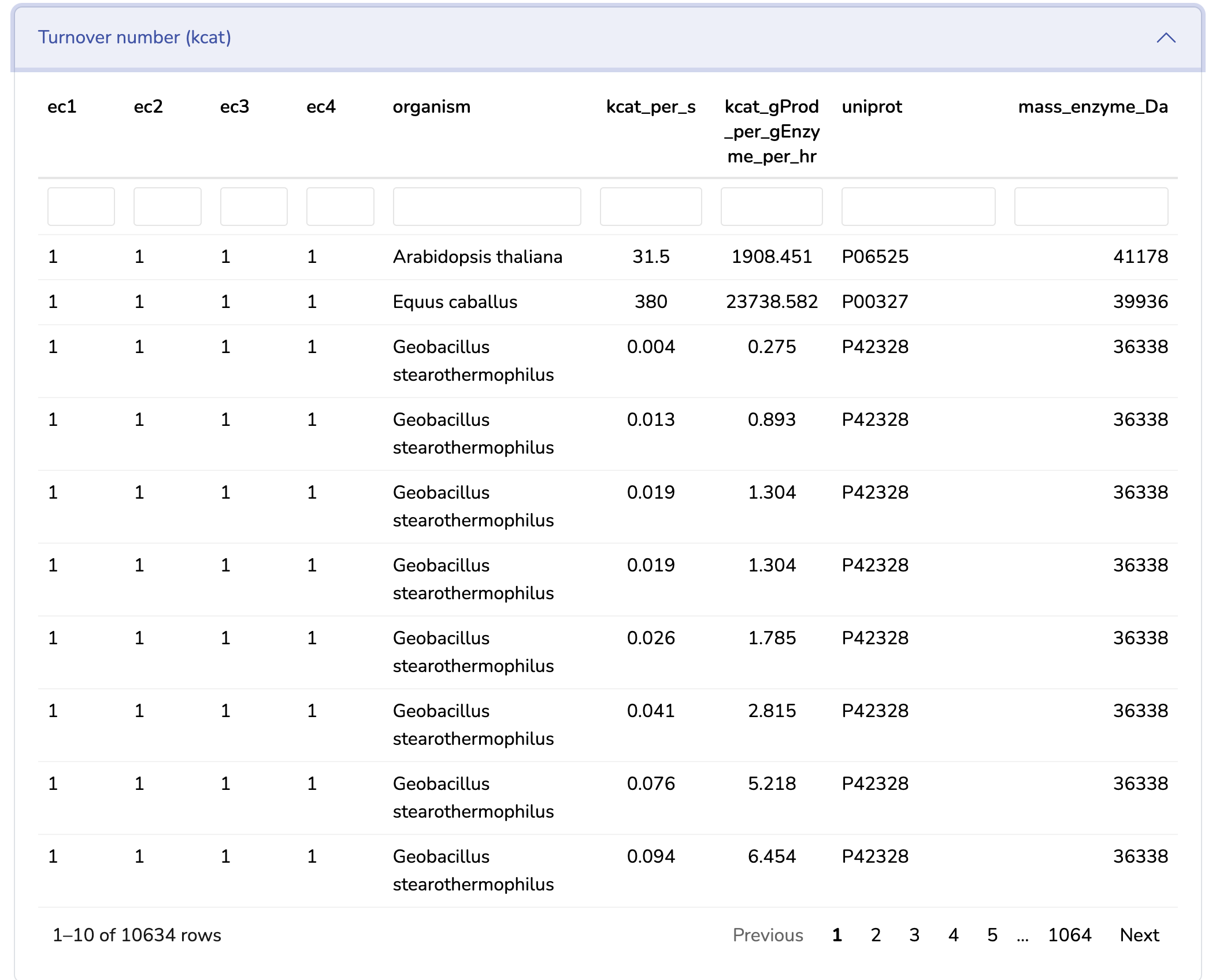 BRENDA database interface