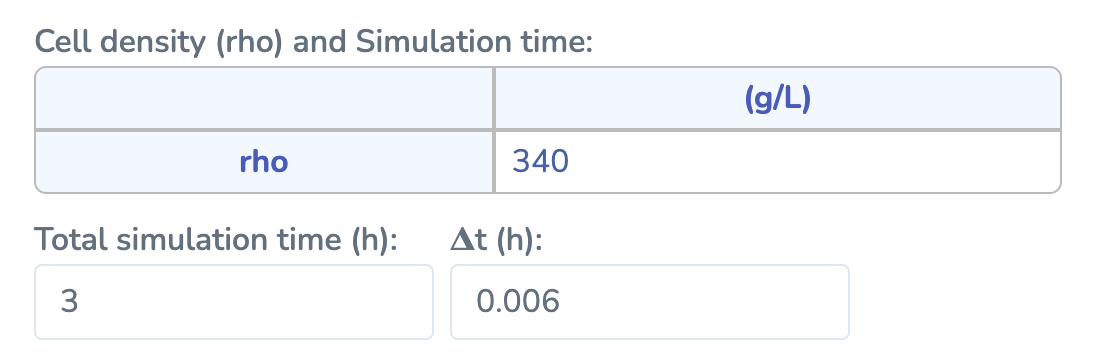 Priors and Data input interface