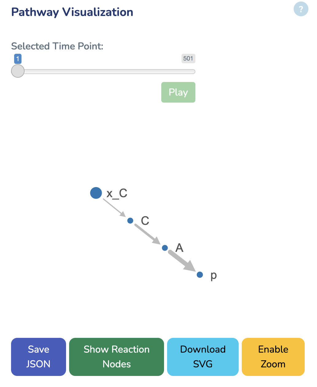 Dynamic metabolic pathway map