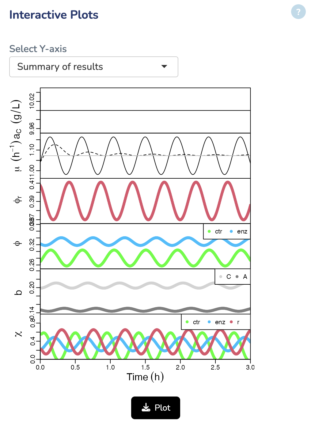 Summary of GM Solver results
